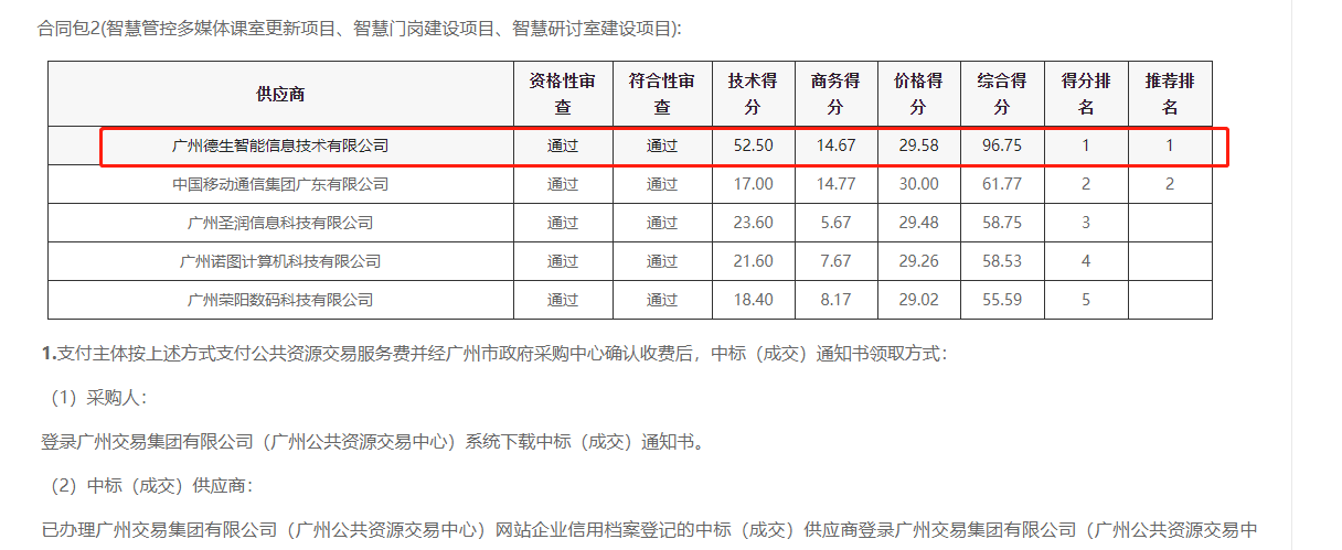米兰 AC Milan官网喜提大标！ 智慧校园一卡通，助力广州市技师学院校园信息化建设
